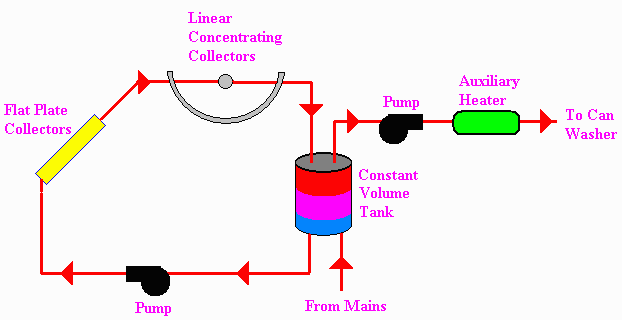 Industrial Process Heat Diagram